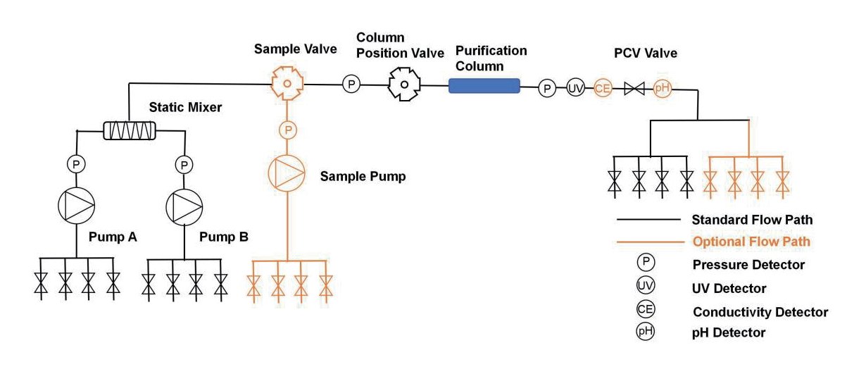 AutoPrep1000 유로도
